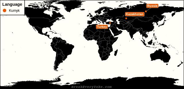 All countries where Kumyk is a significant language
