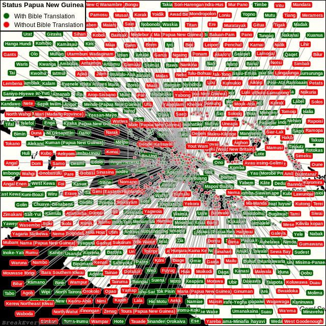 All languages with and without a free Bible Translation in Papua New Guinea